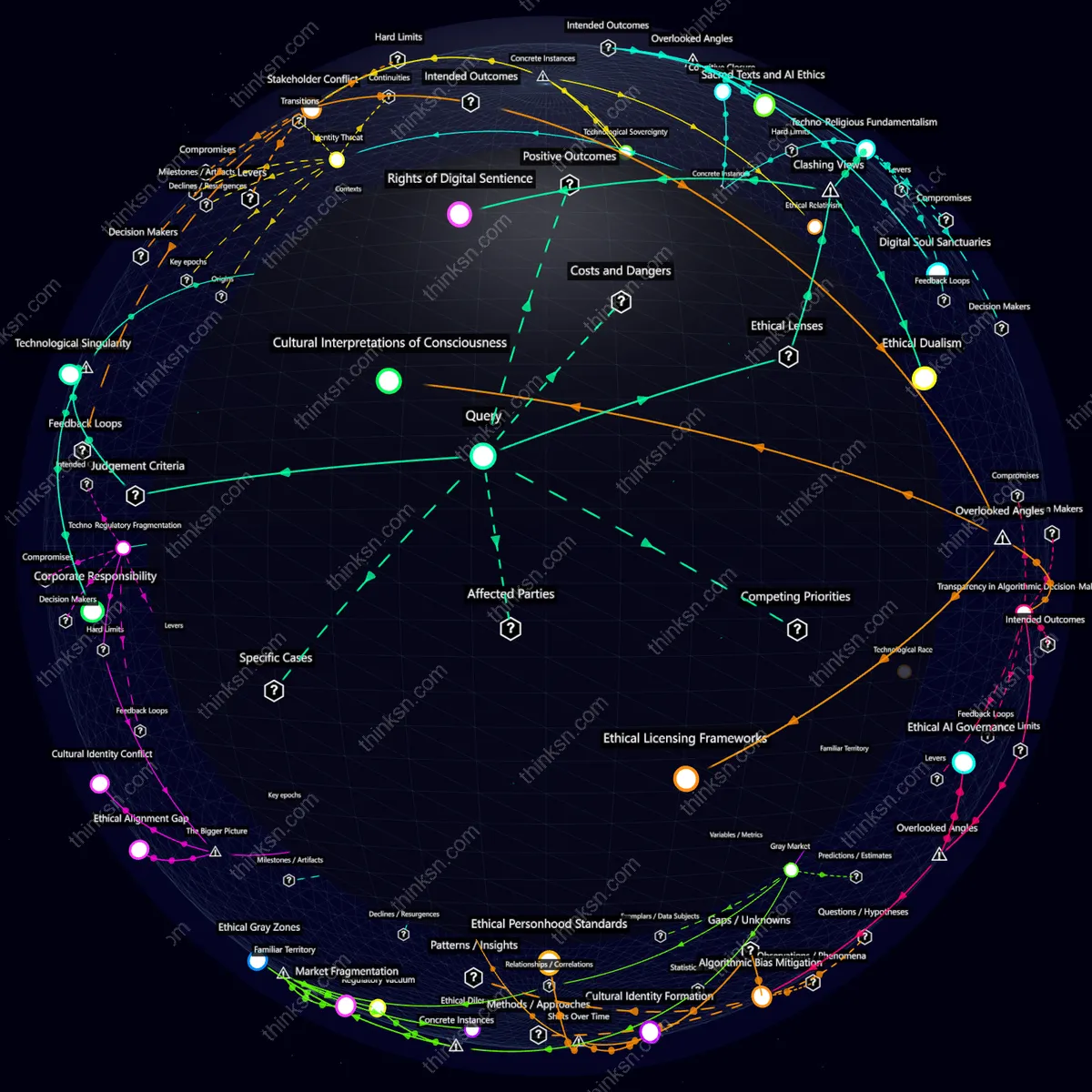 Analysis: Interactive knowledge graph exploring ethical dilemmas of AGI consciousness, identity, and personhood through causal mapping and conceptual relationships.