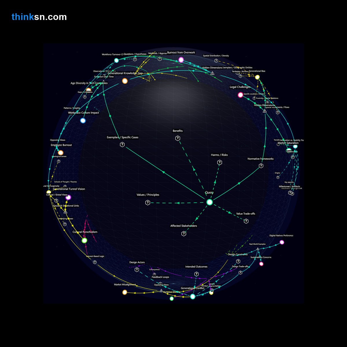 Analysis card for Can startups gain a competitive edge by exclusively hiring young people under 30 and excluding older applicants?. Synthesis of: startups hiring under 30, is age bias good for startups, young talent startup success, does youth advantage in tech, older candidates startup problems.