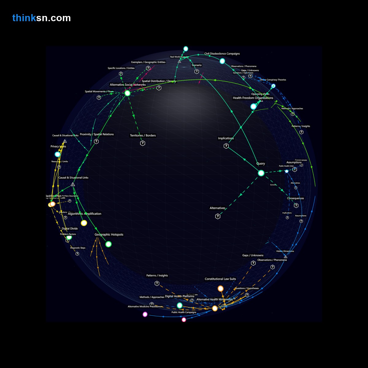 Analysis: Legal Mandate Shift: Analyze anti-vax strategies, impacts, and systemic changes in a criminalized landscape via interactive semantic network.