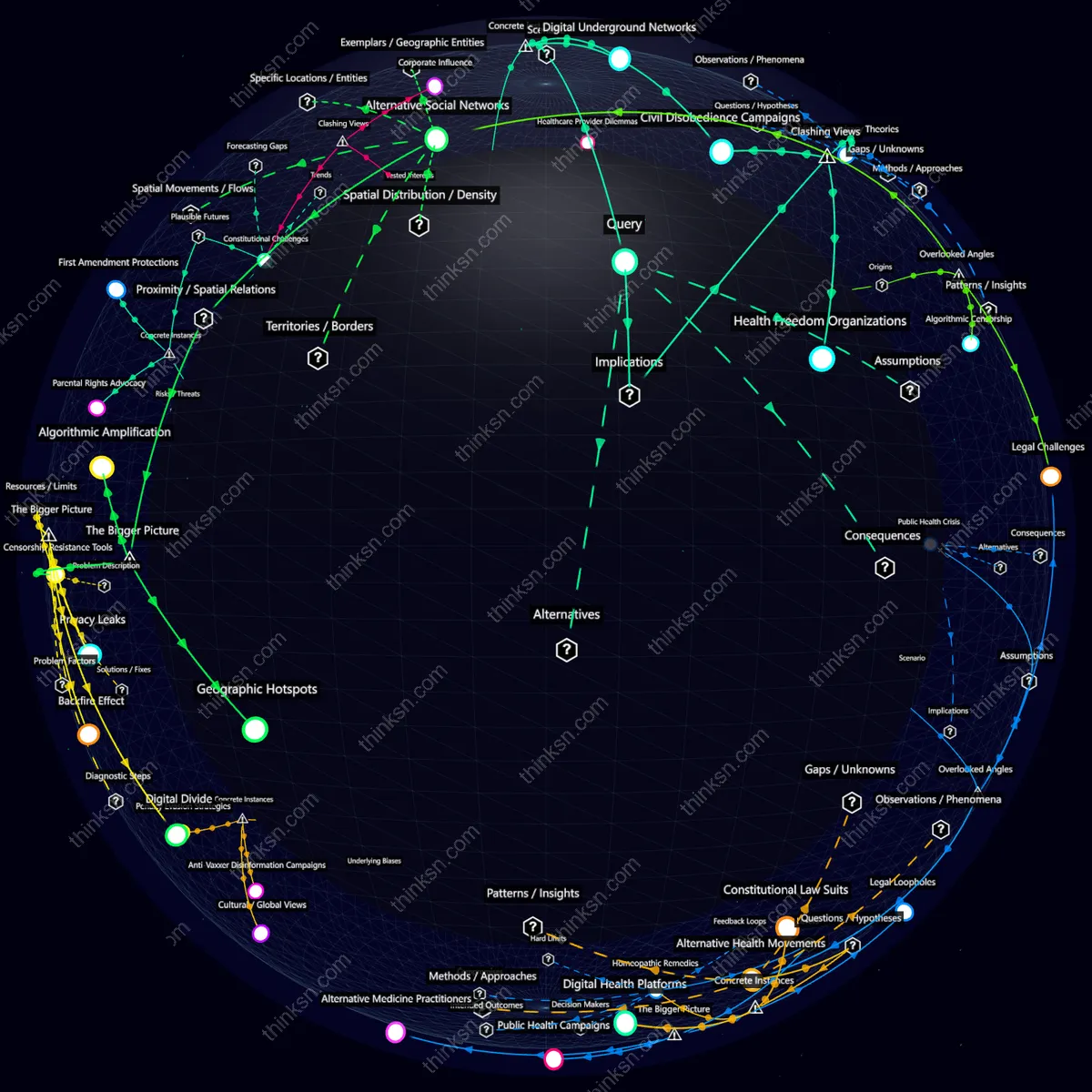 Analysis: Legal Mandate Shift: Analyze anti-vax strategies, impacts, and systemic changes in a criminalized landscape via interactive semantic network.