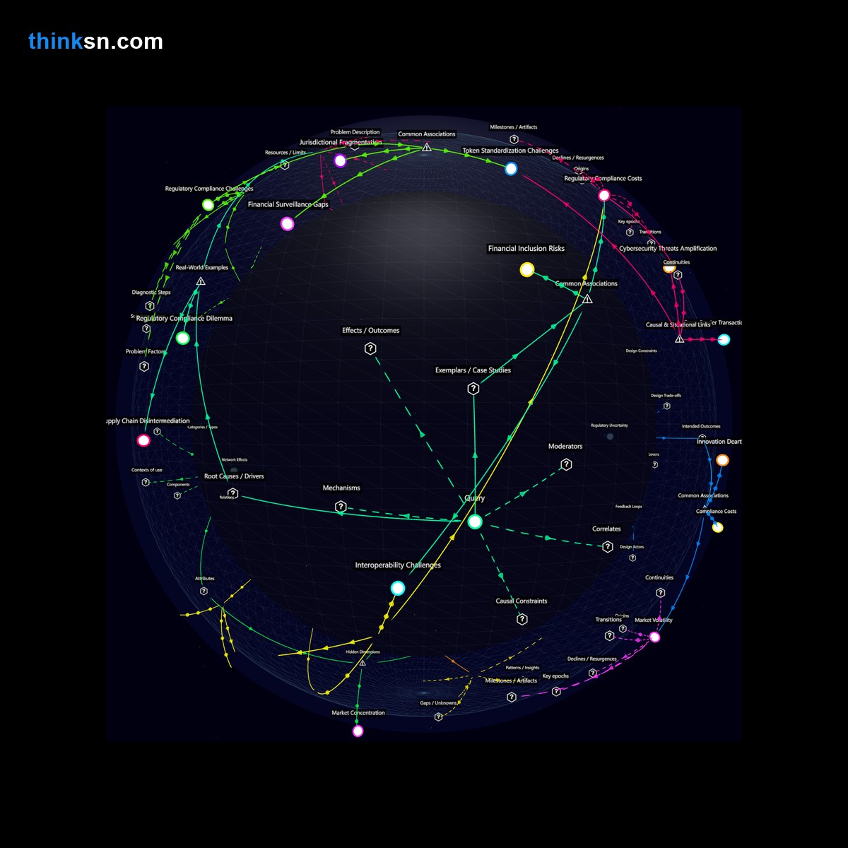 Analysis: Interactive knowledge graph analyzing blockchain tokens in corporate finance, exploring systemic impacts beyond banking regulations.