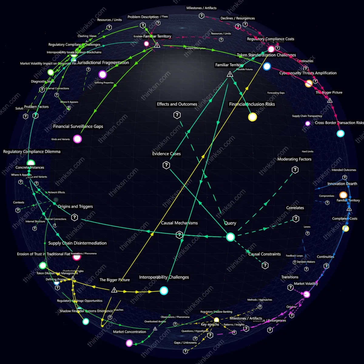 Analysis: Interactive knowledge graph analyzing blockchain tokens in corporate finance, exploring systemic impacts beyond banking regulations.