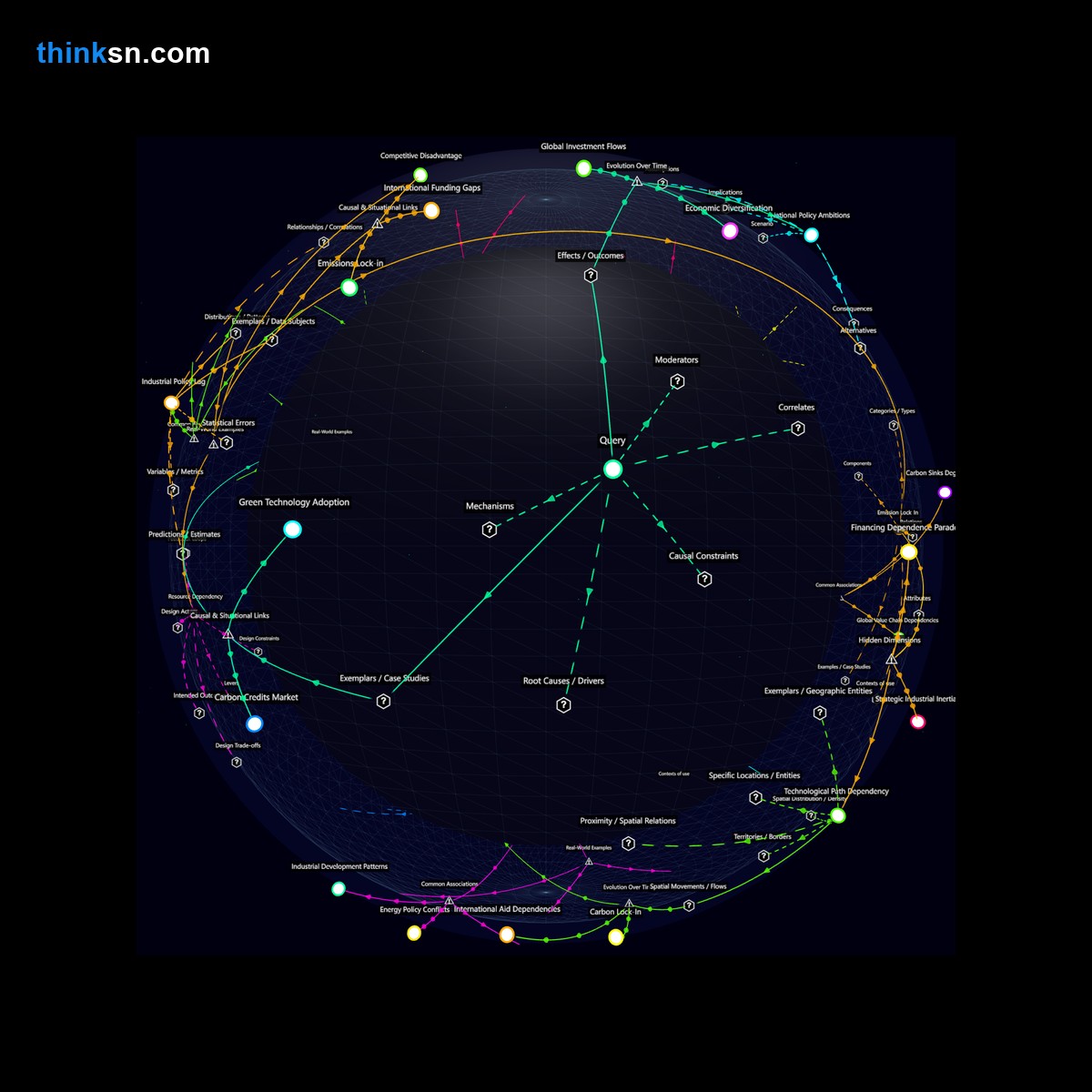 Analysis: Climate finance gap analysis: Interactive graph maps causes, effects of international agreement failures on carbon-intensive growth in developing nations.