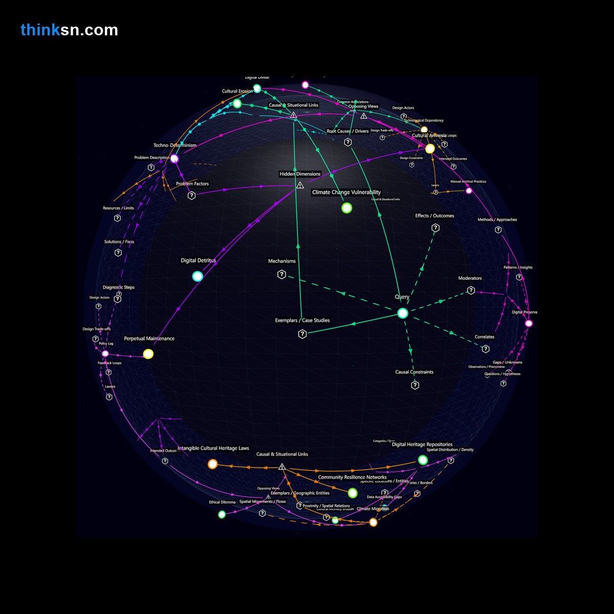 Analysis card for How does prioritizing digital archiving over tangible heritage conservation impact cultural preservation in the face of climate change threats?. Synthesis of: Cultural preservation digital archiving, Climate change threatens heritage sites, Prioritizing digital over physical culture, How climate affects cultural sites, Cultural preservation vs digital archiving.