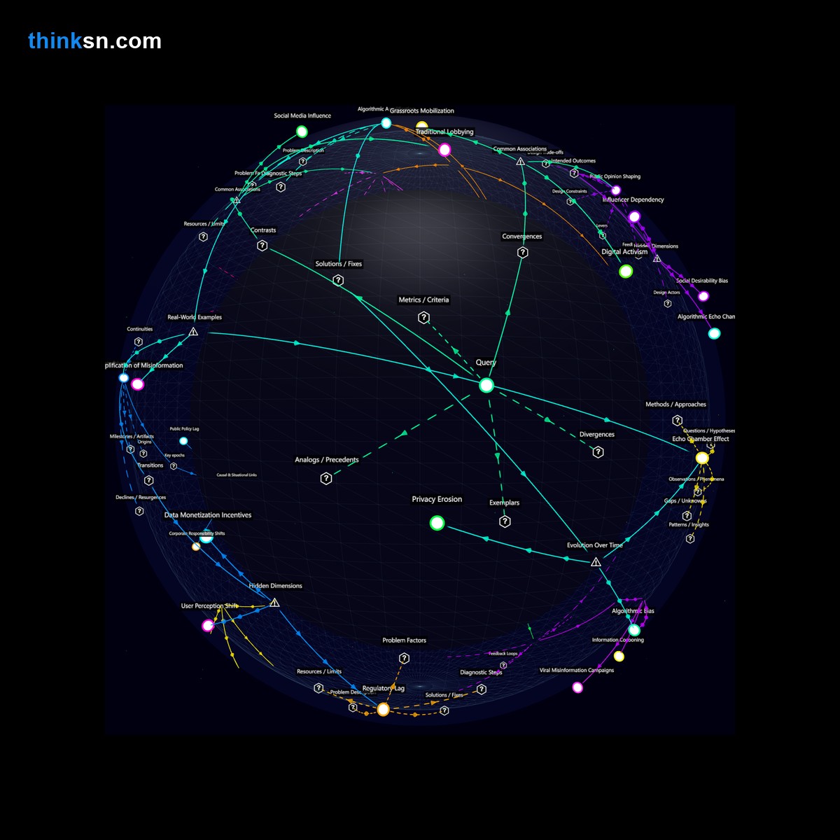 Analysis: Viral Instagram campaigns vs. traditional lobbying: Analyze causes, effects, and systemic impacts on legislative changes with interactive mapping.