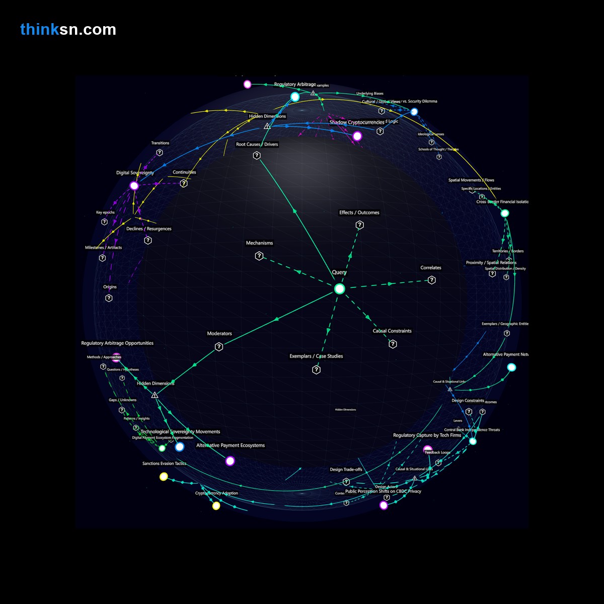 Analysis: Impact analysis of leading tech firms stance on CBDCs due to privacy concerns, mapped in a semantic network.