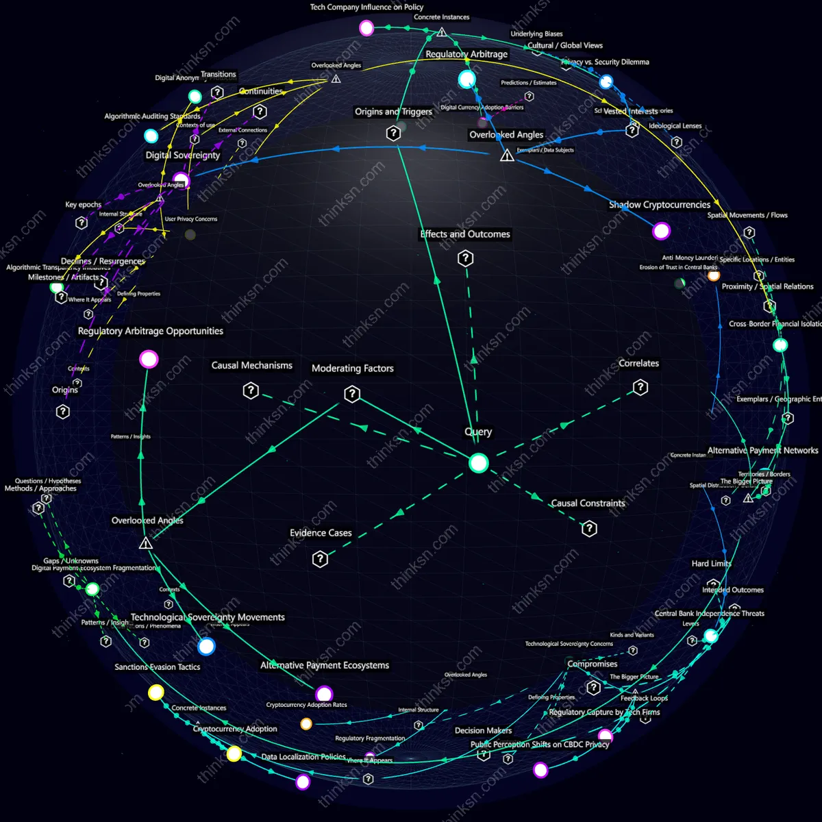 Analysis: Impact analysis of leading tech firms stance on CBDCs due to privacy concerns, mapped in a semantic network.