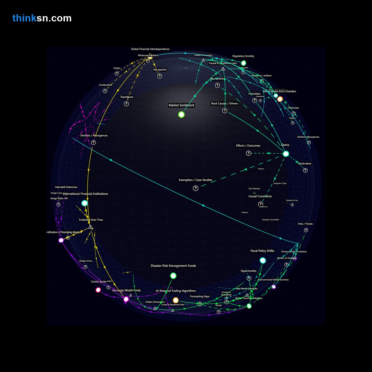 Analysis card for What impact would a prediction of an impending climate disaster by AI have on the stability and performance of global stock markets?. Synthesis of: will ai predict market crash, climate disaster stock impact, ai predicts economic collapse, market crash due climate change, can ai foresee disasters.