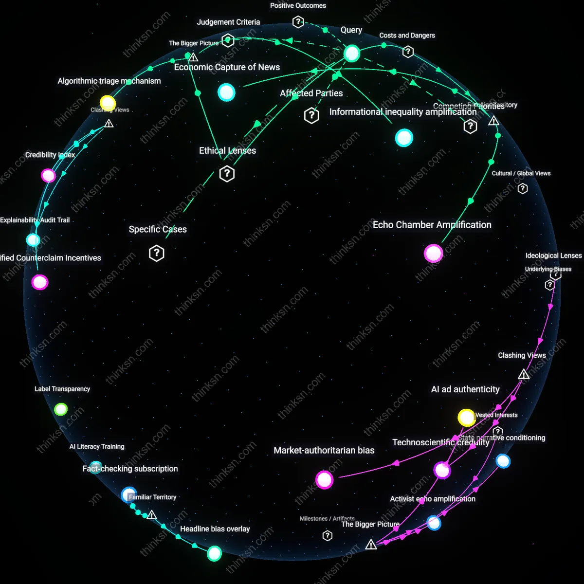 Analysis: Explore the causal links between faster AI-generated news headlines and misinformation — unpack hidden assumptions and trace the impact interactively.