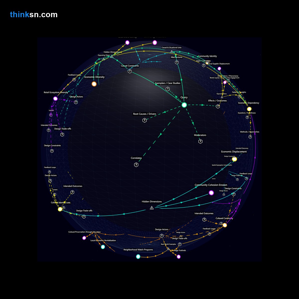 Analysis: Analyzing neighborhood identity shift as a DIY marketplace is replaced by a generic chain store, exploring impacts through structured semantic networks and recursive mapping.