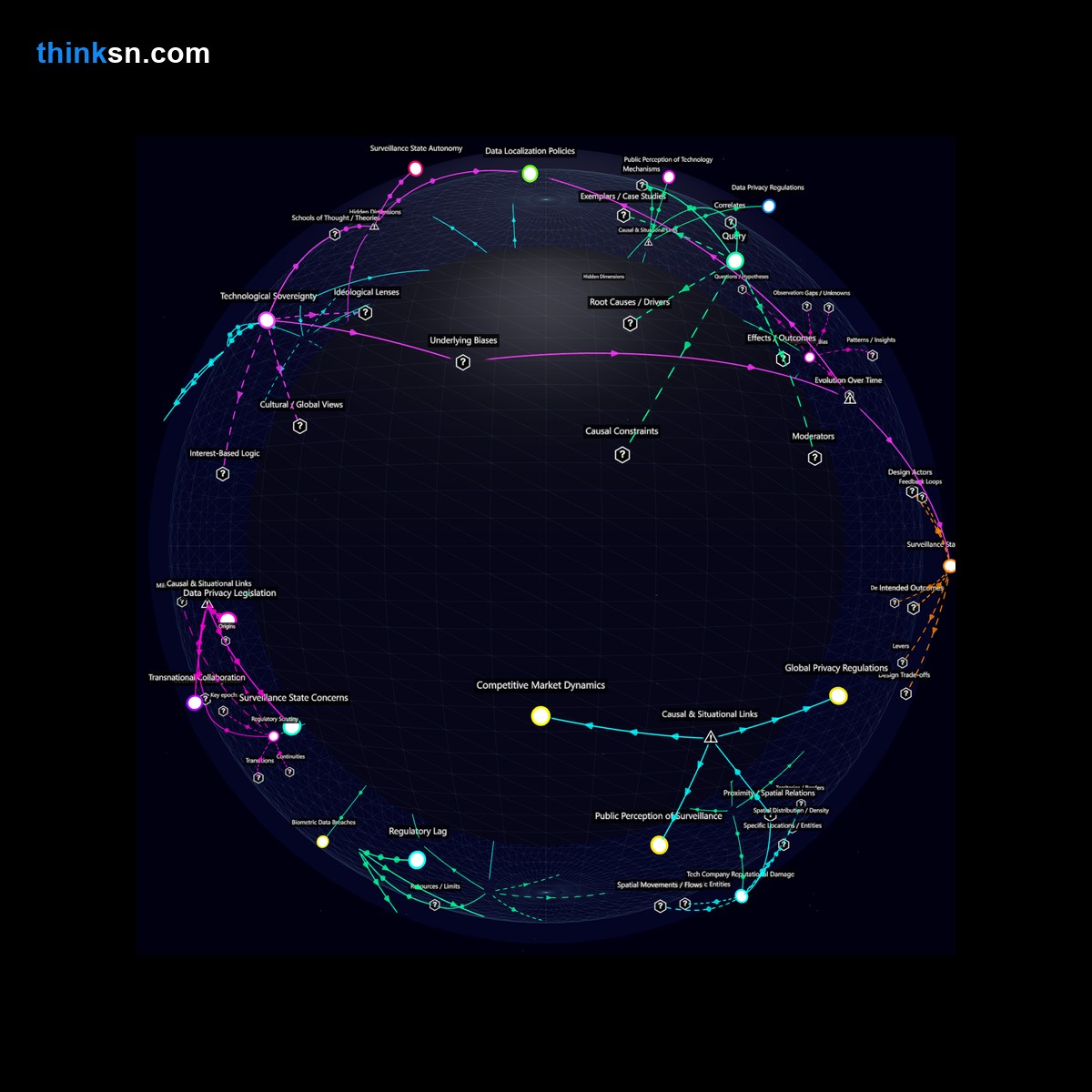 Analysis: Global facial recognition adoption undermines privacy, eroding trust in tech firms as breaches expose analytical and semantic risks within interactive knowledge graphs.