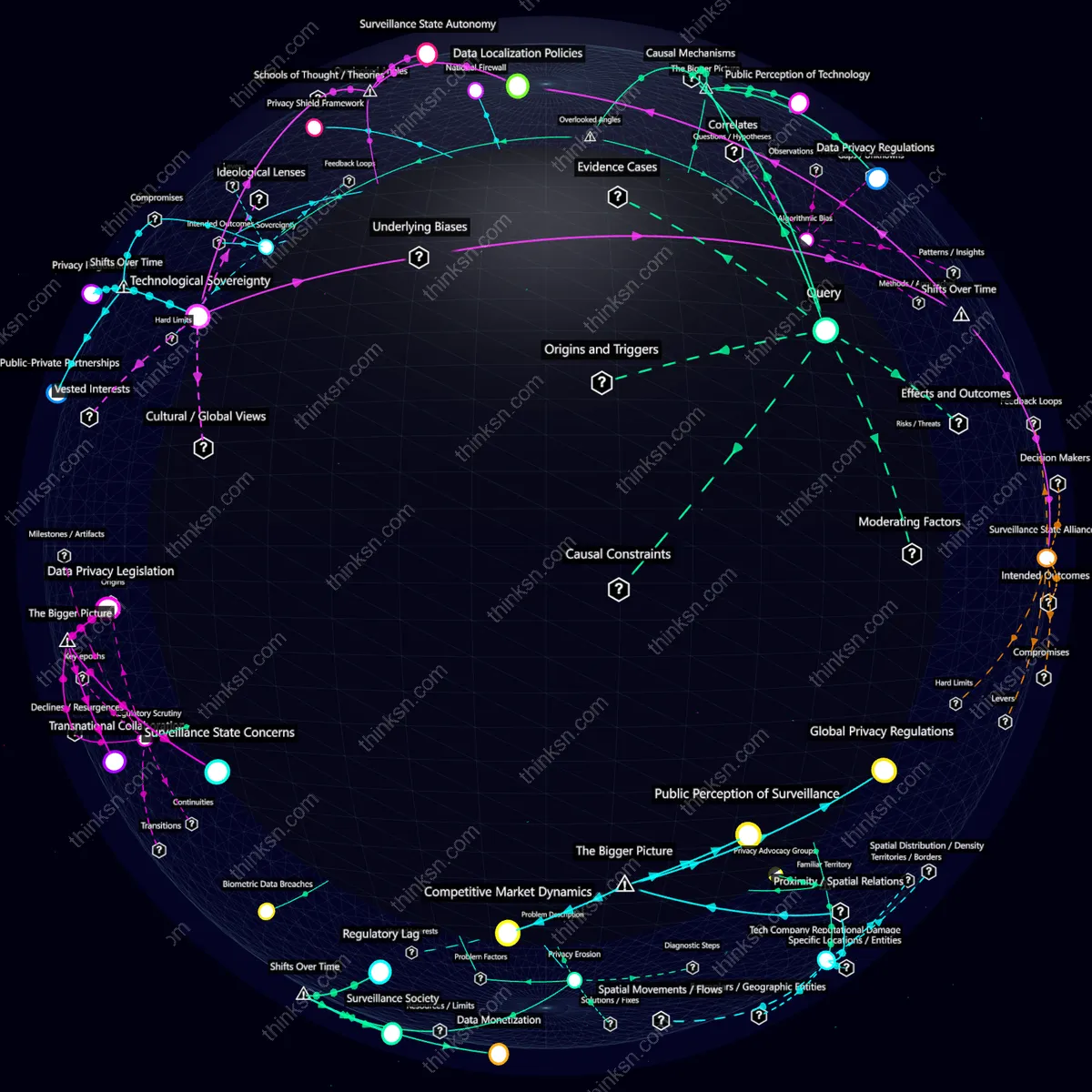 Analysis: Global facial recognition adoption undermines privacy, eroding trust in tech firms as breaches expose analytical and semantic risks within interactive knowledge graphs.