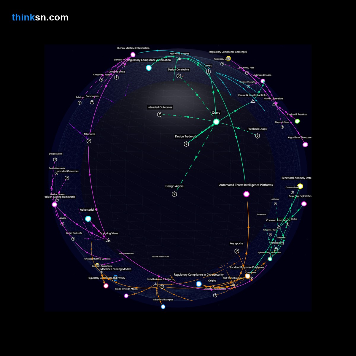 Analysis card for How to mitigate AI-driven cyberattacks that outpace human response capabilities?. Synthesis of: how to stop ai attacks, ai cyber threats mitigation, can ai learn faster than humans, risks of adaptive ai attacks, why ai is dangerous for security.