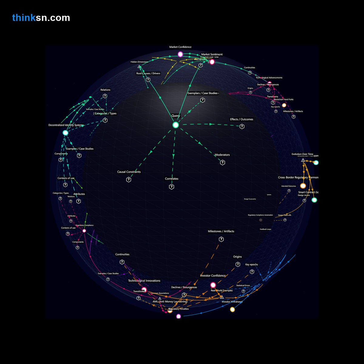 Analysis: Analyzing impacts of stock exchange hacks on digital currency: causes, effects, and systemic risks in investor confidence and adoption. Interactive semantic network.