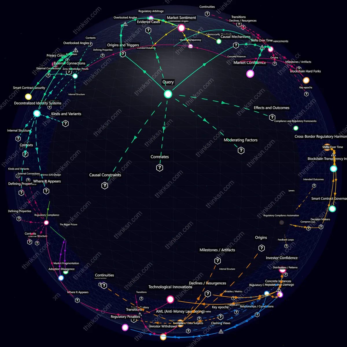 Analysis: Analyzing impacts of stock exchange hacks on digital currency: causes, effects, and systemic risks in investor confidence and adoption. Interactive semantic network.