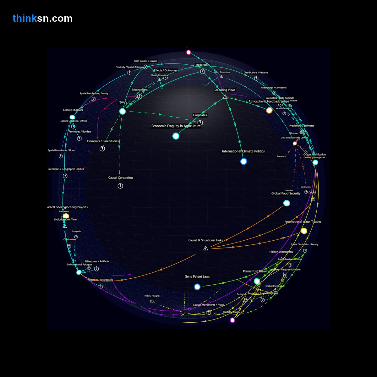 Analysis: Climate reversal impacts: analyze causes, effects, and systemic interactions in geoengineering failure through a structured semantic network.