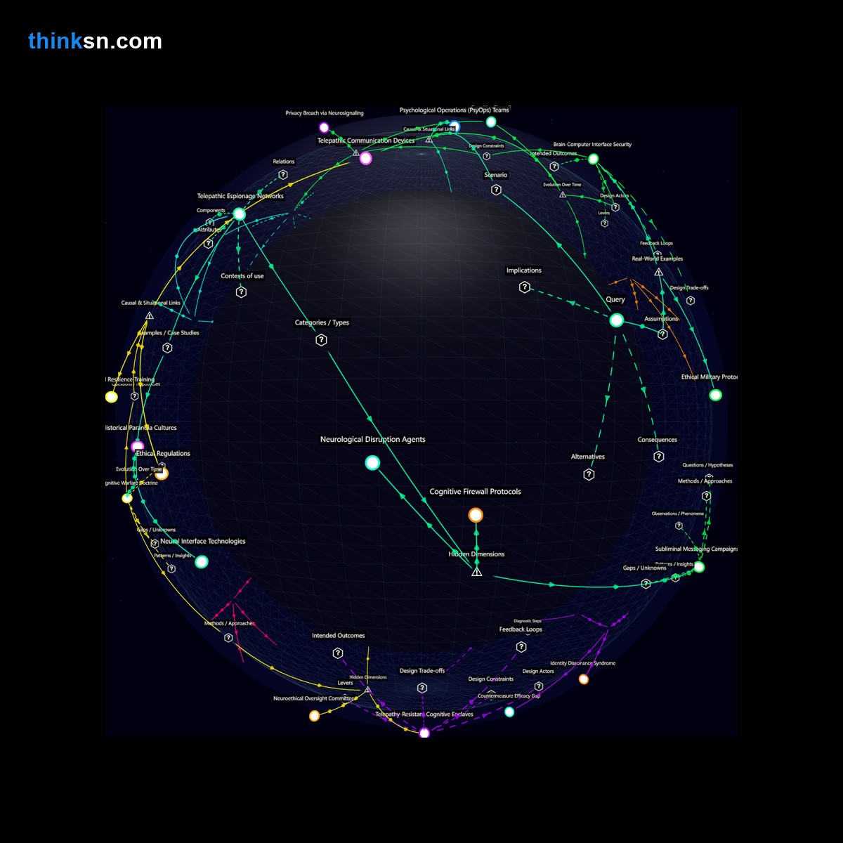 Analysis: Telepathic devices: psychological warfare, mind control, and systemic impacts - dive into a structured analysis of concepts and relationships.