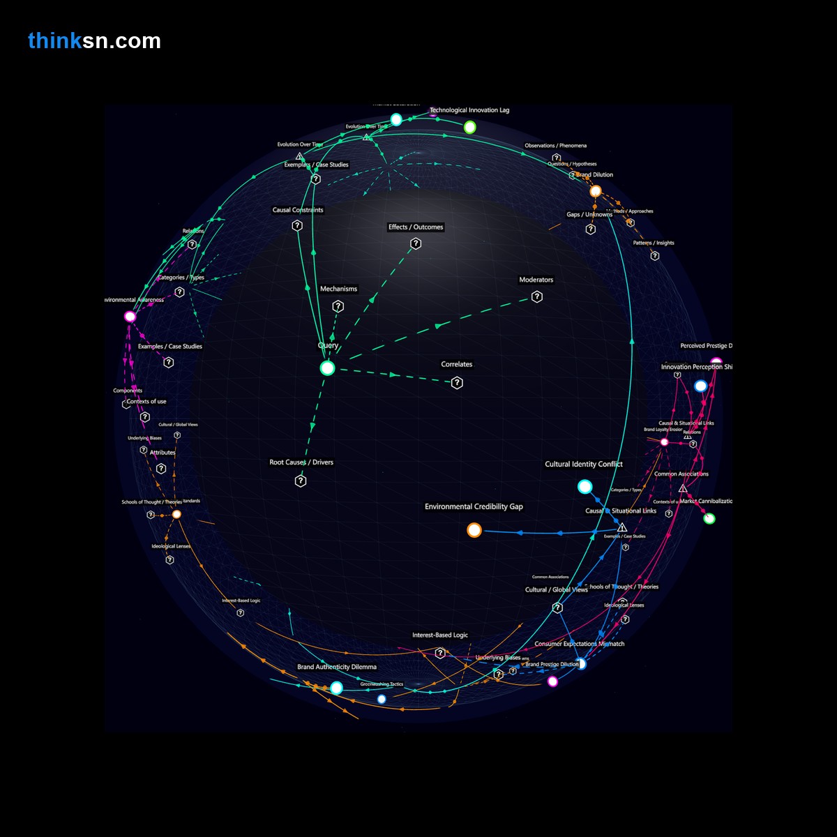 Analysis: Luxury carmakers electric shift impacts prestige-driven loyalty: analyze causes, effects, and systemic changes in interactive semantic network.