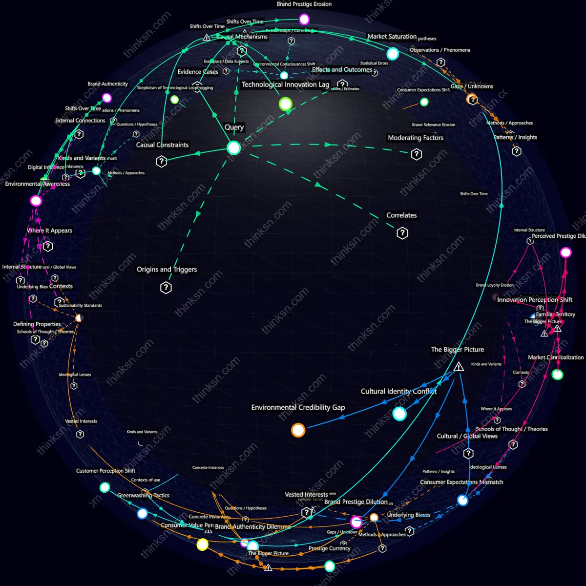 Analysis: Luxury carmakers electric shift impacts prestige-driven loyalty: analyze causes, effects, and systemic changes in interactive semantic network.
