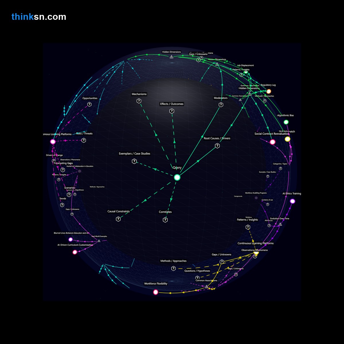 Analysis: Interactive knowledge graph analyzing labor market adaptations to AI surpassing human decision-making across industries.