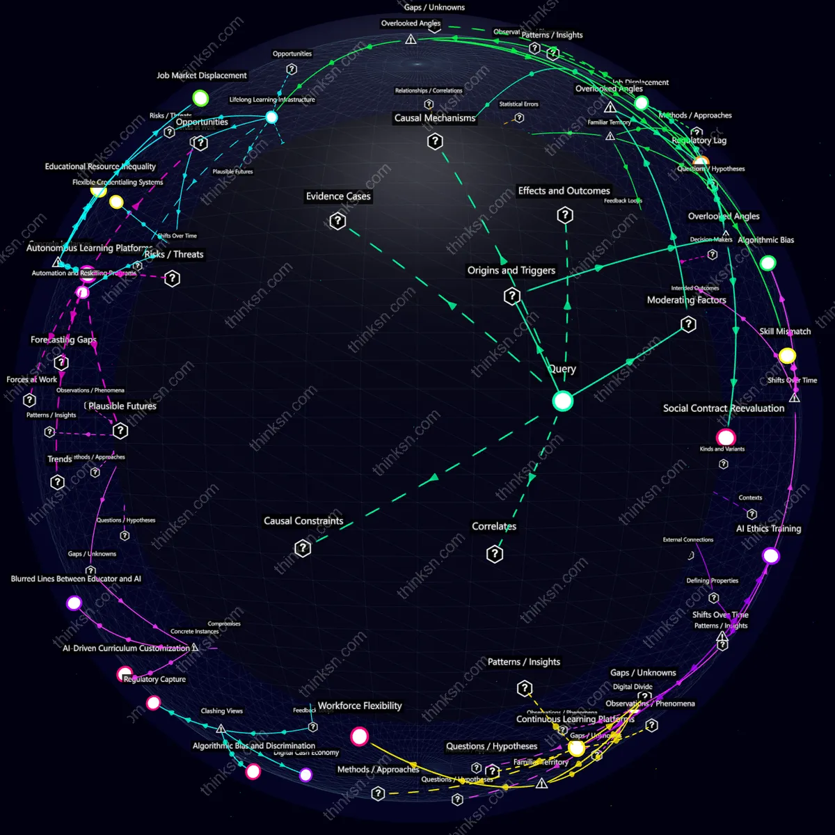 Analysis: Interactive knowledge graph analyzing labor market adaptations to AI surpassing human decision-making across industries.