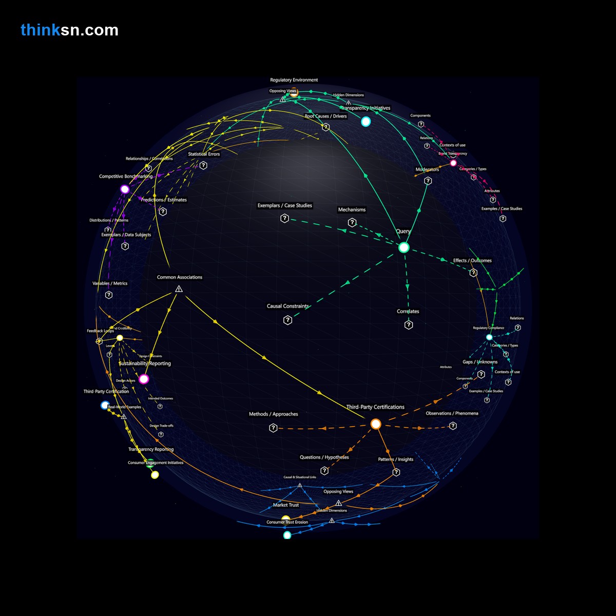 Analysis card for How does a minor change in sustainability efforts by an apparel brand affect consumer perceptions and the risk of being labeled as greenwashing?. Synthesis of: Is minor sustainability enough for brands?, Apparel brand greenwashing risk, Sustainability efforts too small, Consumer perception of light green steps, Brands' small sustainable moves backfire.