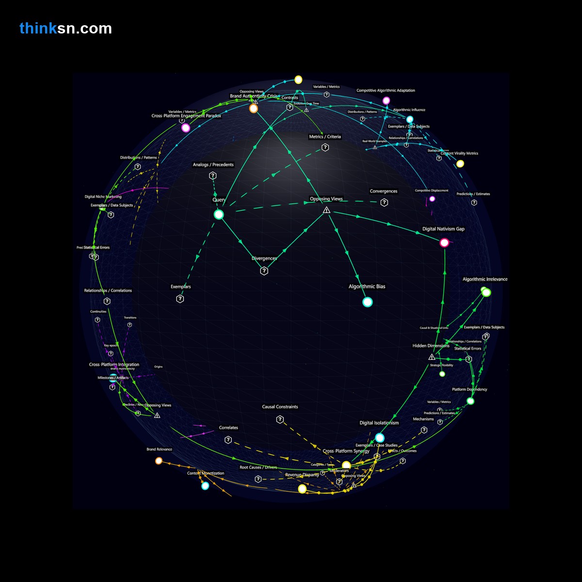 Analysis card for Can a major brand suffer significant revenue loss by not adapting to TikTok trends, unlike its adaptable competitors?. Synthesis of: tiktok trend failure risks, brand tiktok adapt losses, does failing tiktok hurt revenue, competing on tiktok important, adapting to tiktok necessary.