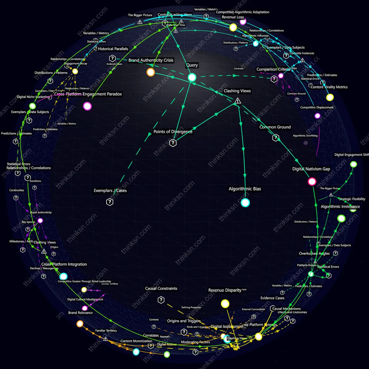Analysis: Analyzing the impact of major brands TikTok adaptation on revenue through causal and systemic mappings.