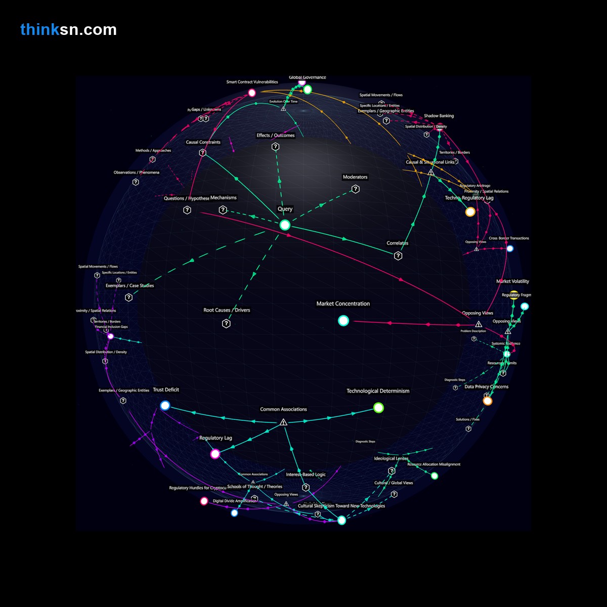 Analysis: Global financial regs vs. rising DeFi for SMBs: causal mapping & systemic analysis in a semantic network.