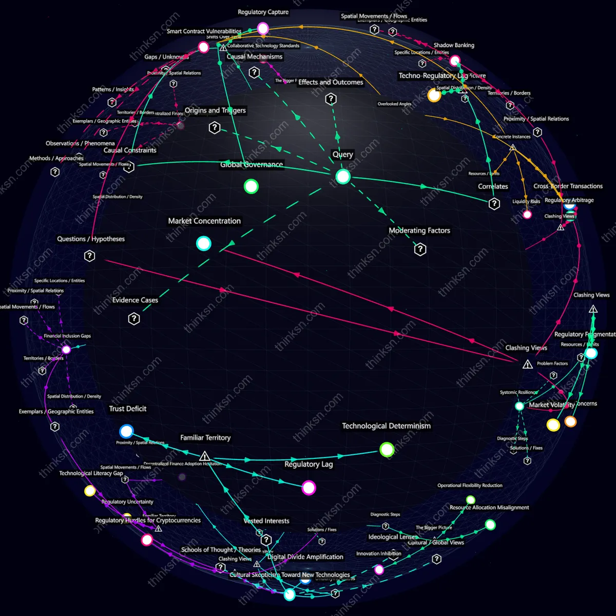 Analysis: Global financial regs vs. rising DeFi for SMBs: causal mapping & systemic analysis in a semantic network.