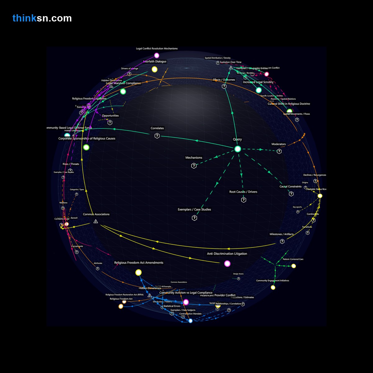 Analysis: Analyzing religious communities reactions to mandatory same-sex marriage under anti-discrimination laws through a structured semantic network.