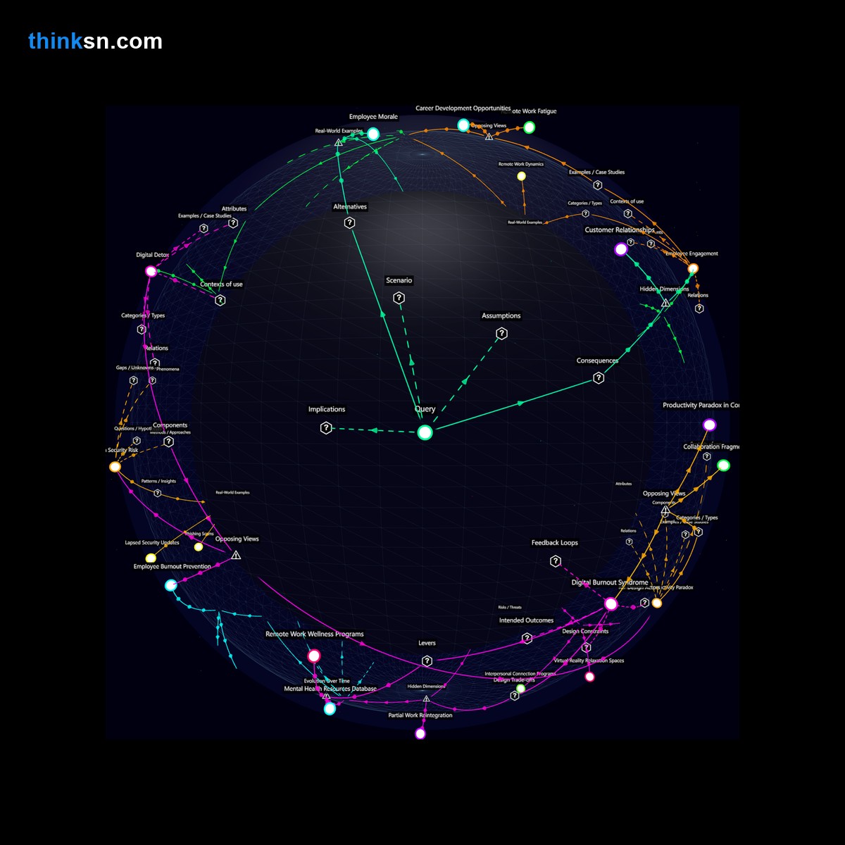 Analysis: Analyzing impacts of mandatory monthly breaks with zero communication for corporate success through structured data and recursive insights.