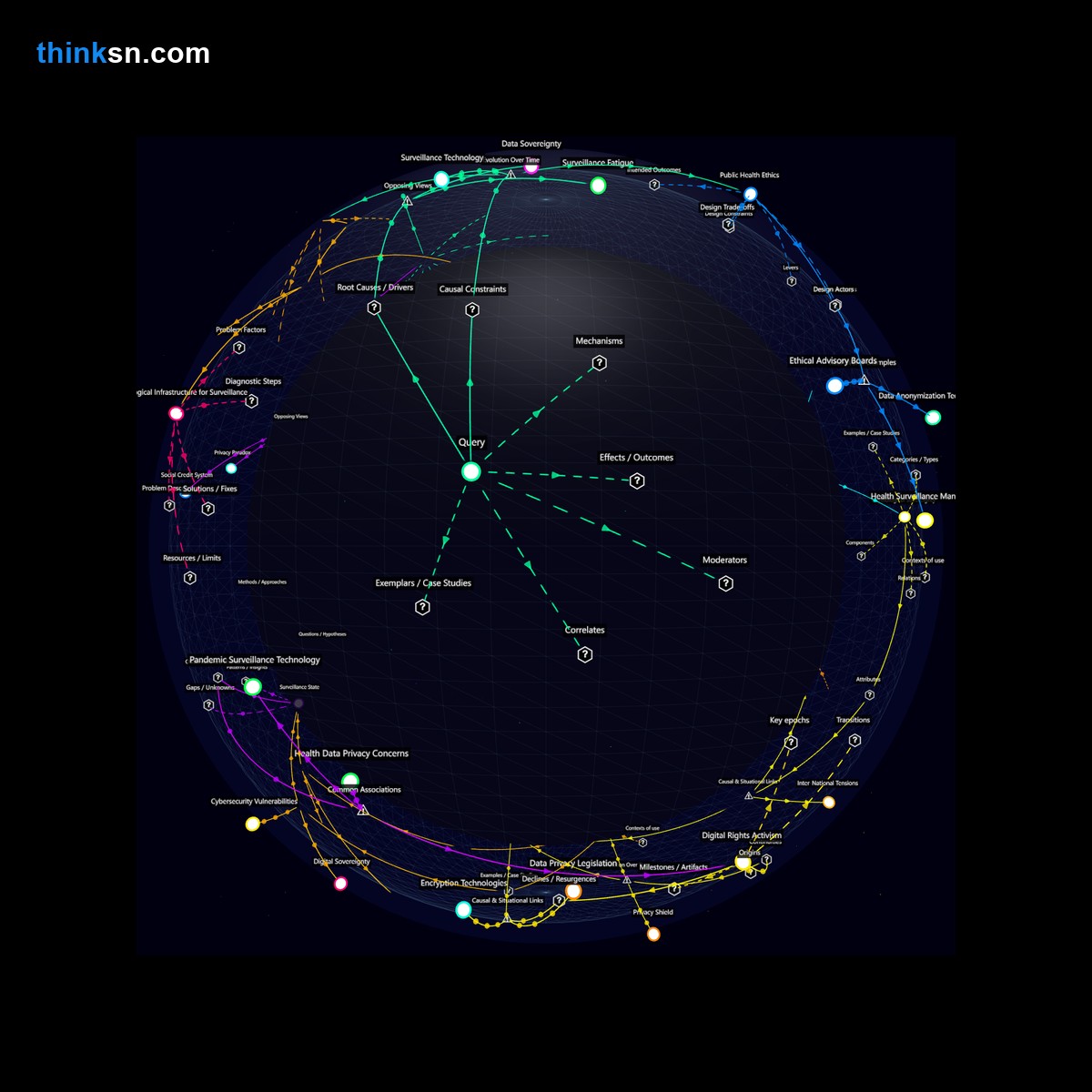 Analysis: Analyzing the complex impacts of government-mandated universal surveillance for health monitoring during pandemics, exploring privacy infringements and societal consequences.