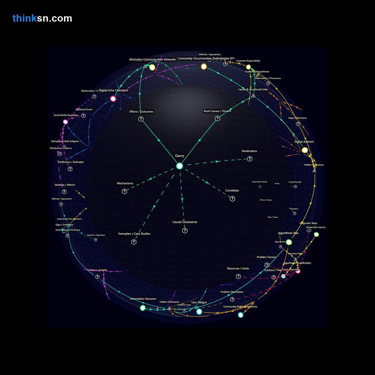 Analysis: Analyzing the impact of social media bans on political figures: implications for free speech and information dissemination.