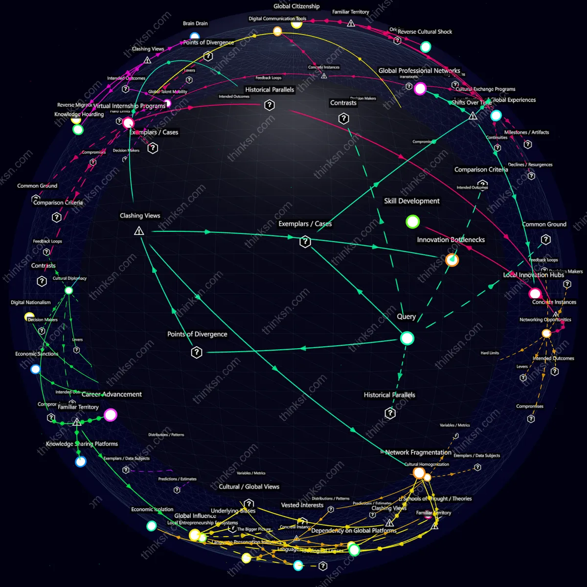 Analysis: Analyzing local vs global network impacts on career growth through causal mapping and conceptual relationships. Interactive knowledge graph.