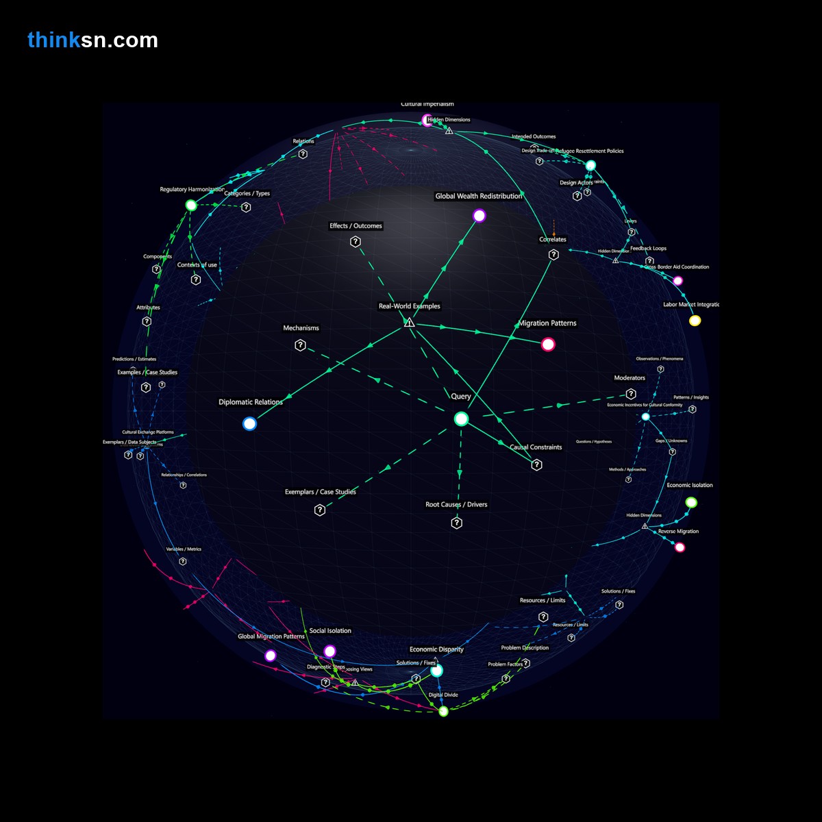 Analysis: Interactive graph analyzing how universal basic income reshapes international relations and migration patterns globally.