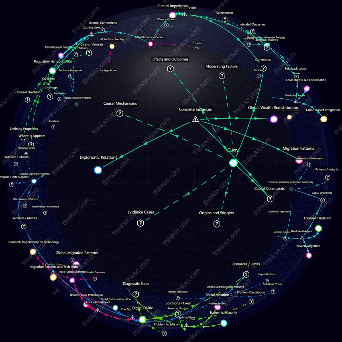 Analysis: Interactive graph analyzing how universal basic income reshapes international relations and migration patterns globally.