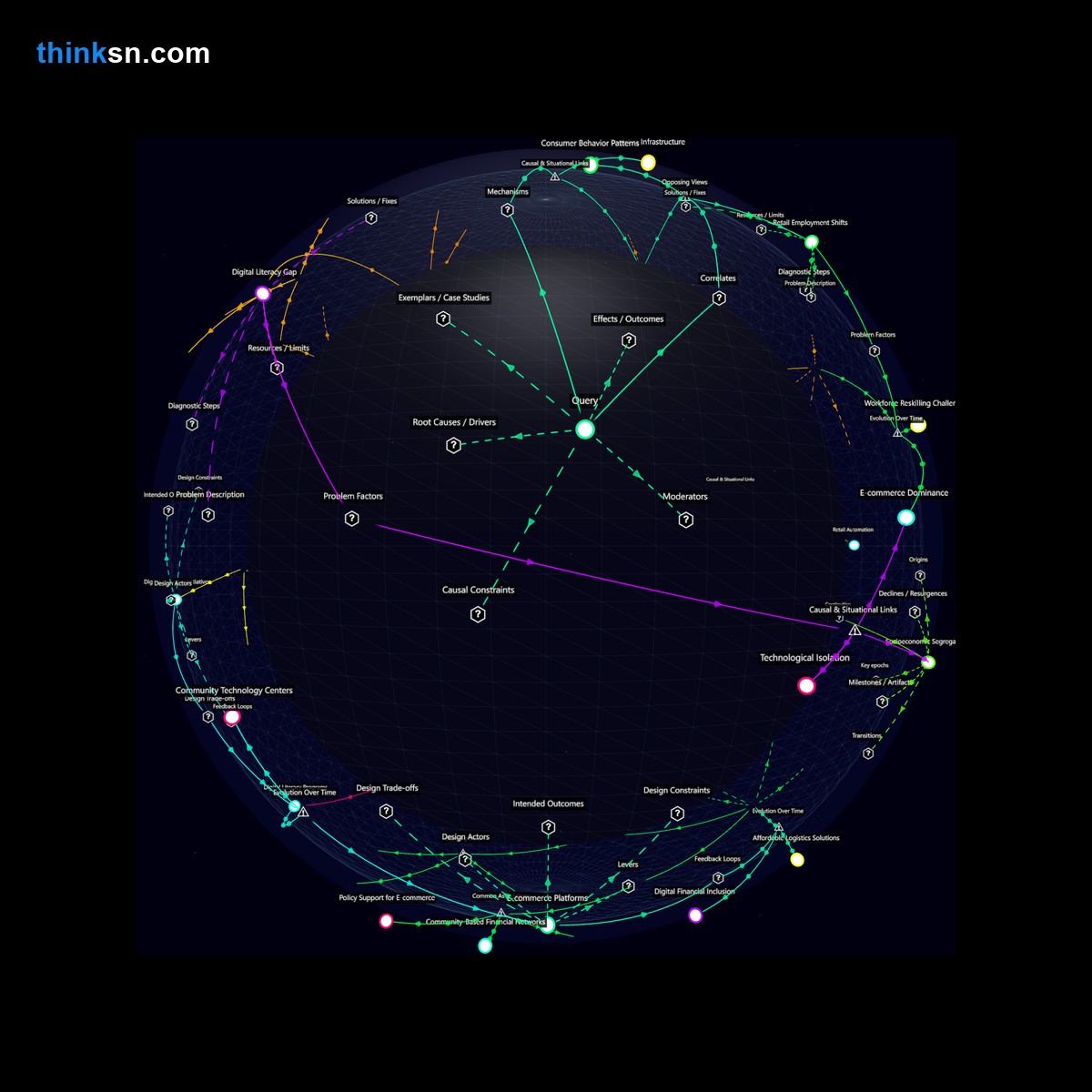 Analysis: Analyzing economic polarization through the lens of e-commerce dominance and physical retail decline, mapping systemic impacts and conceptual relationships. Interactive knowledge graph.
