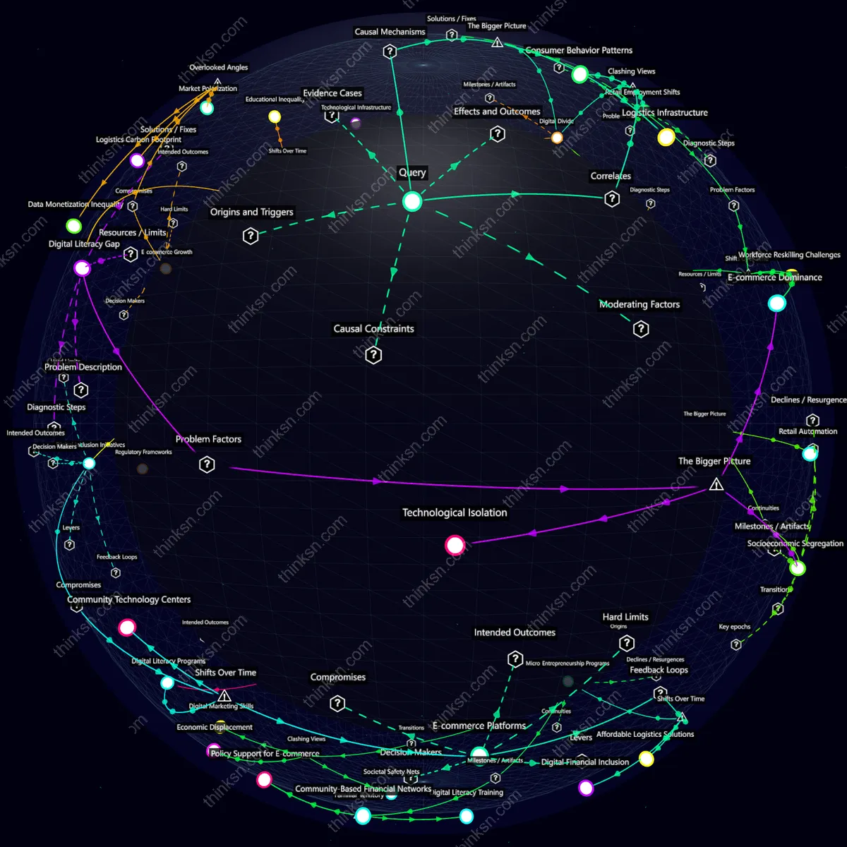 Analysis: Analyzing economic polarization through the lens of e-commerce dominance and physical retail decline, mapping systemic impacts and conceptual relationships. Interactive knowledge graph.
