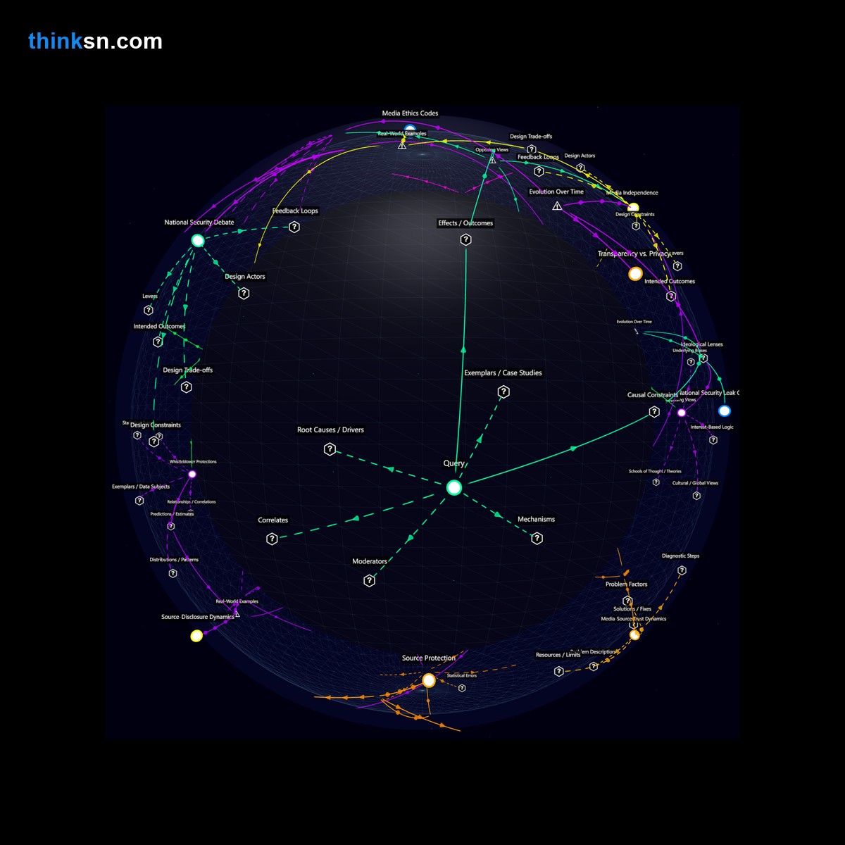 Analysis card for What impact would a legal requirement for journalists to disclose their sources have on public trust in journalism during national security cases?. Synthesis of: trust changes if sources must reveal, national security source disclosure law impact, does losing sources hurt public trust, forcing journalists name sources affect credibility, will national security laws destroy trust.