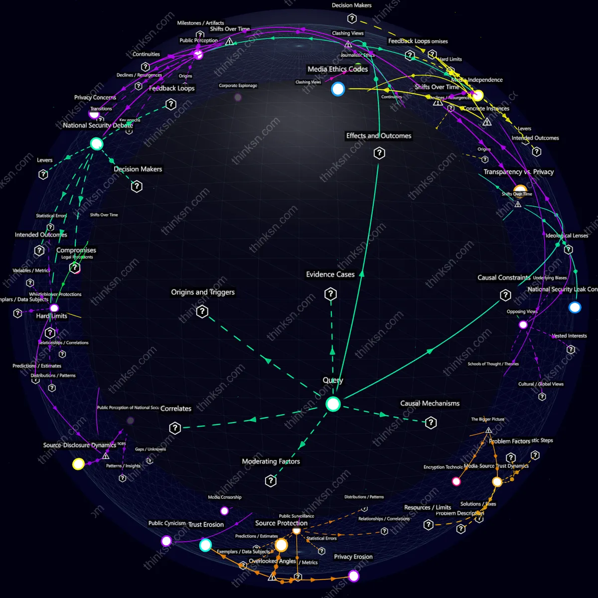 Interactive semantic network: How would public trust in journalism be affected if journalists were required by law to reveal sources during national security investigations?