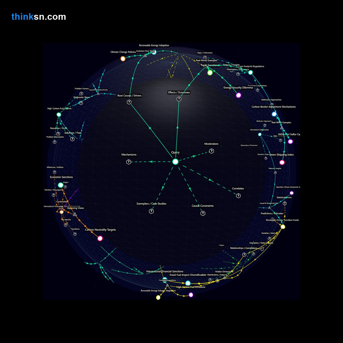Analysis: Interactive knowledge graph analyzing global shipping bans on high-carbon fuels vs. national energy security, mapping causes, effects, and perspectives.