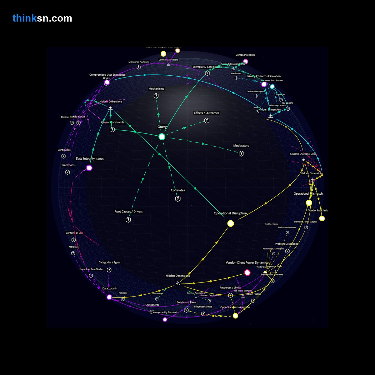 Analysis: Data loss and corruption risk when firms update software without proper migration, impacting information integrity in knowledge graphs.