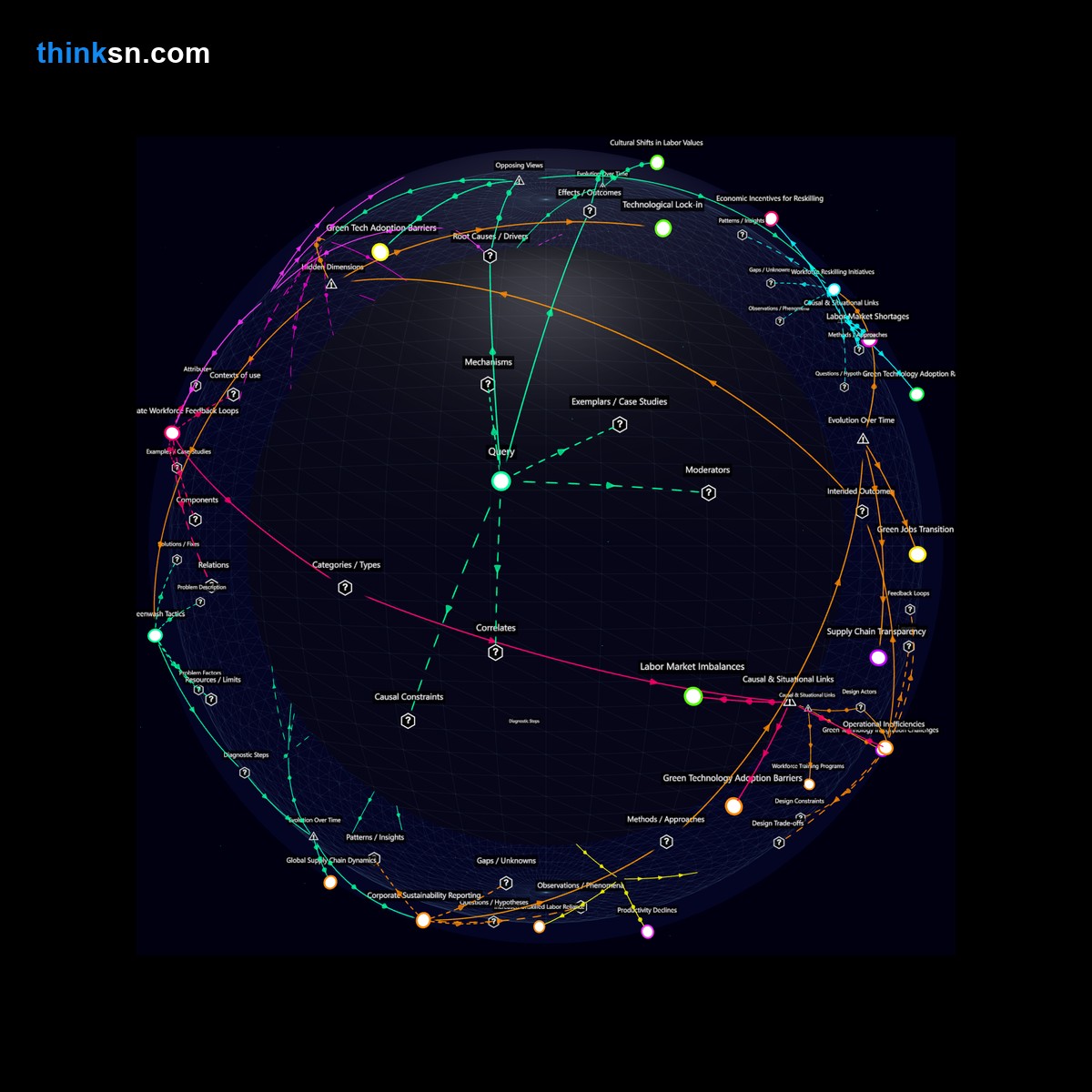 Analysis: Global labor dynamics in green tech: Mapping workforce challenges, immigrant reliance, and productivity impacts through causal analysis.