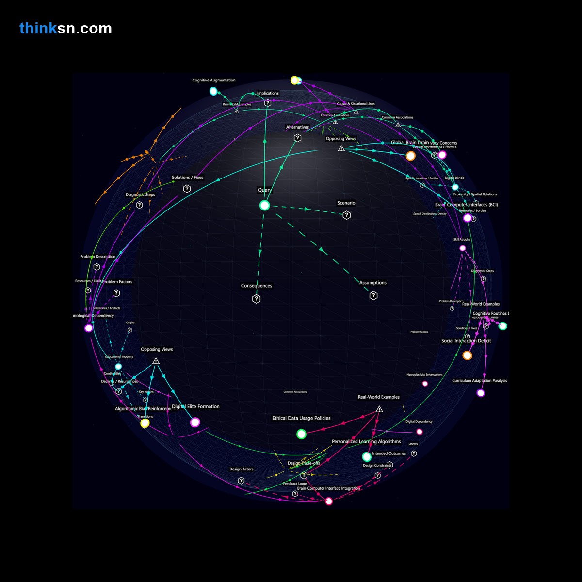 Analysis: Interactive knowledge graph analyzing educational evolution with brain-to-computer interfaces: causes, effects, and systemic views.