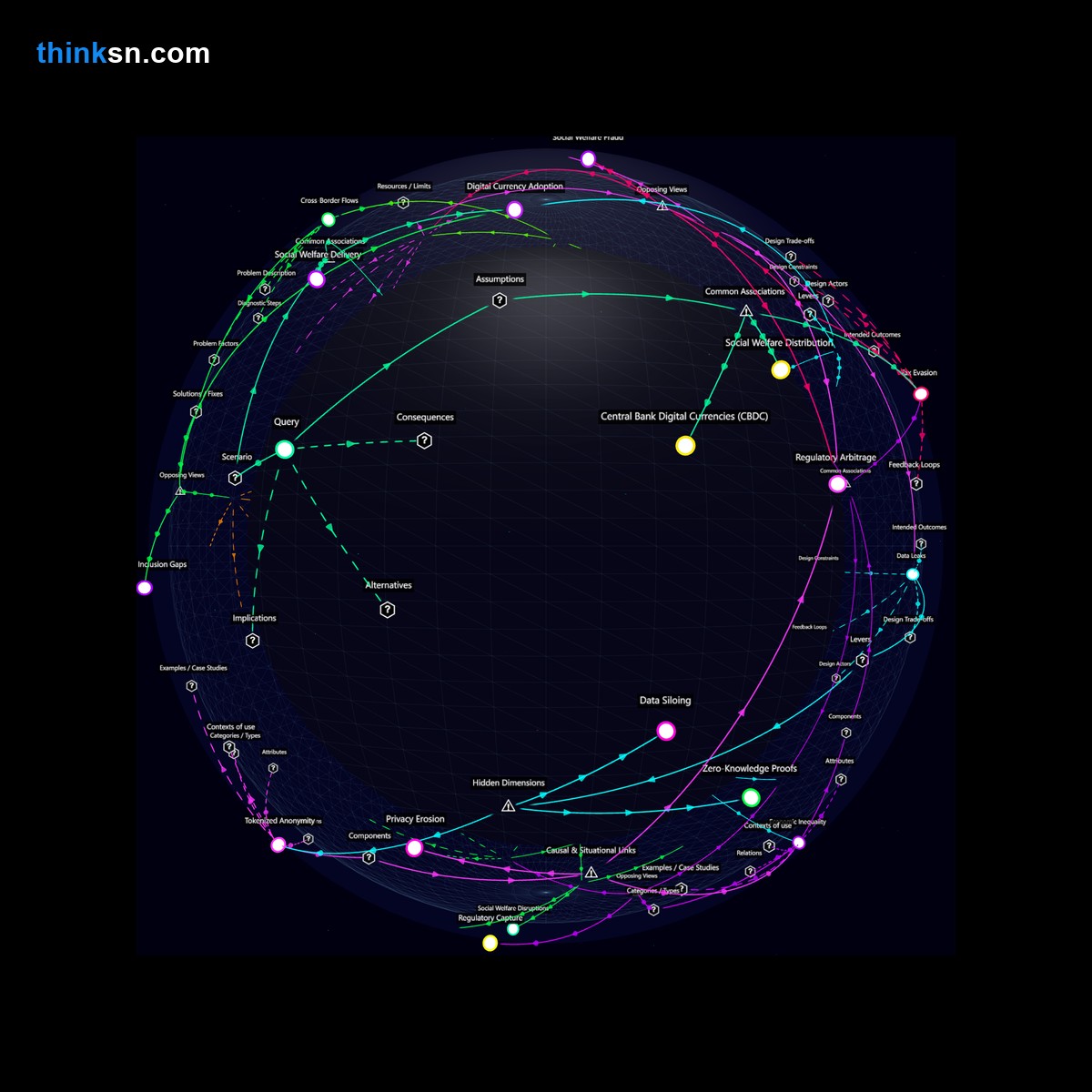 Analysis card for How would fiscal policies change if digital currencies were used for tax payments and social welfare in widespread governmental acceptance scenarios?. Synthesis of: crypto tax payments safe, government crypto acceptance risks, can crypto ease welfare disbursements, fiscal policy adapt to crypto, crypto vs traditional currency for taxes.