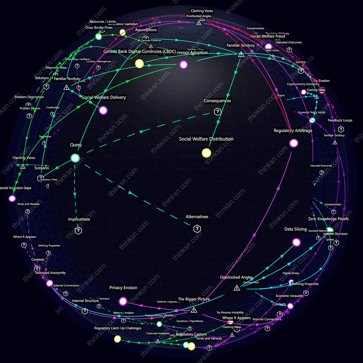 Analysis: Interactive knowledge graph analyzing fiscal policy adaptations to digital currency integration in tax payments and social welfare.