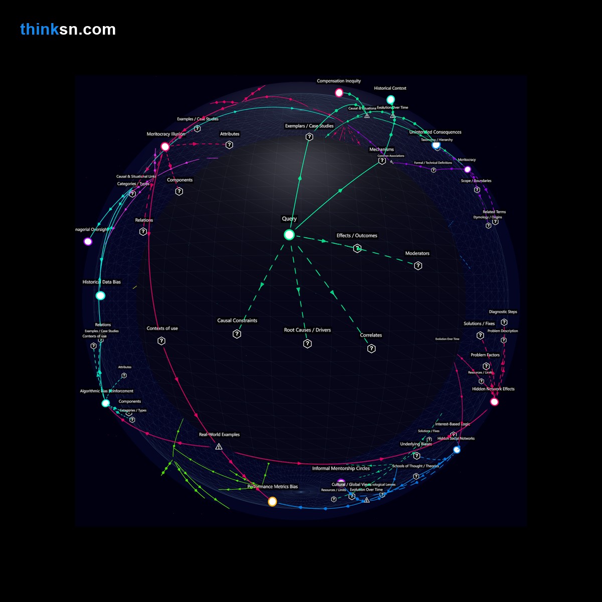 Analysis: Bias in tech salary increments through sole reliance on performance data: Analyze causes, effects, and systemic impacts interactively.