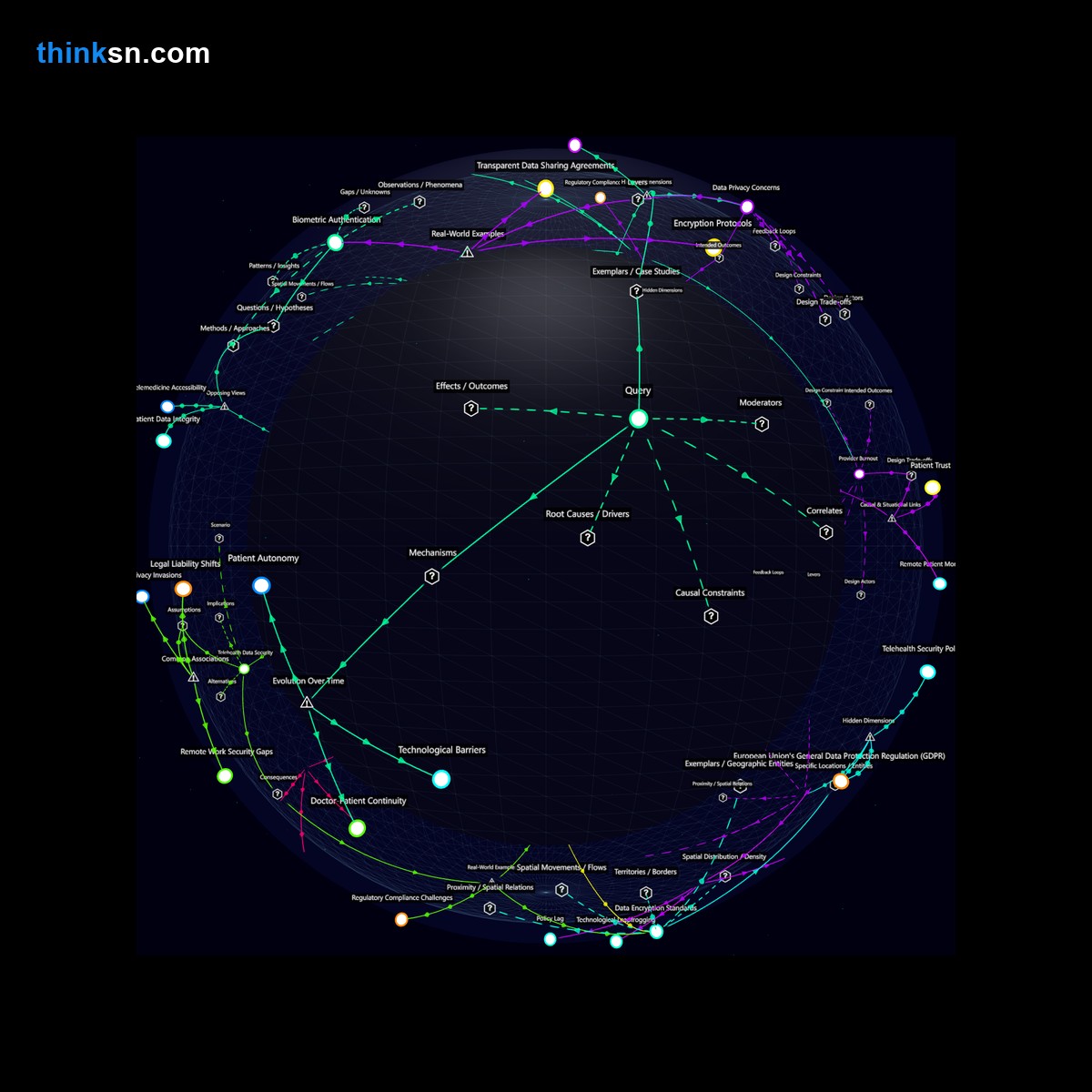 Analysis card for What are the long-term effects of telehealth replacing half of primary care visits on patient-doctor relationships and trust?. Synthesis of: telehealth replace primary care, does telehealth harm relationships, telehealth trust issues, is telehealth better than in-person visits, effects of telehealth on patient trust.
