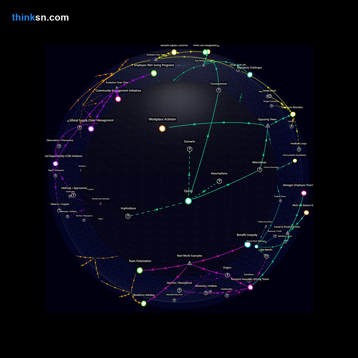 Analysis card for What corporate responses might there be if indefinite unpaid leave was permitted without job or benefit loss?. Synthesis of: indefinite unpaid leave policies, corporate response to unlimited leaves, unpaid leave without job loss, employee benefits during long absences, flexible work options for employees.